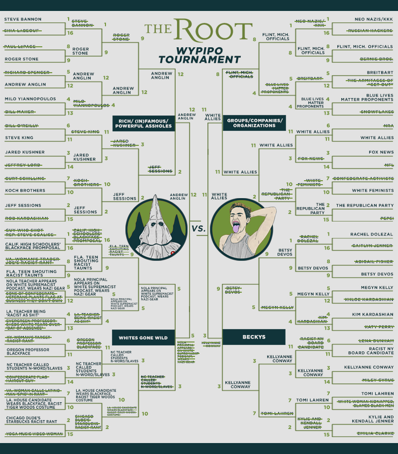Illustration for article titled The 2017 World Wypipo Tournament, Final Round: Who Is the Worst of the Worst?